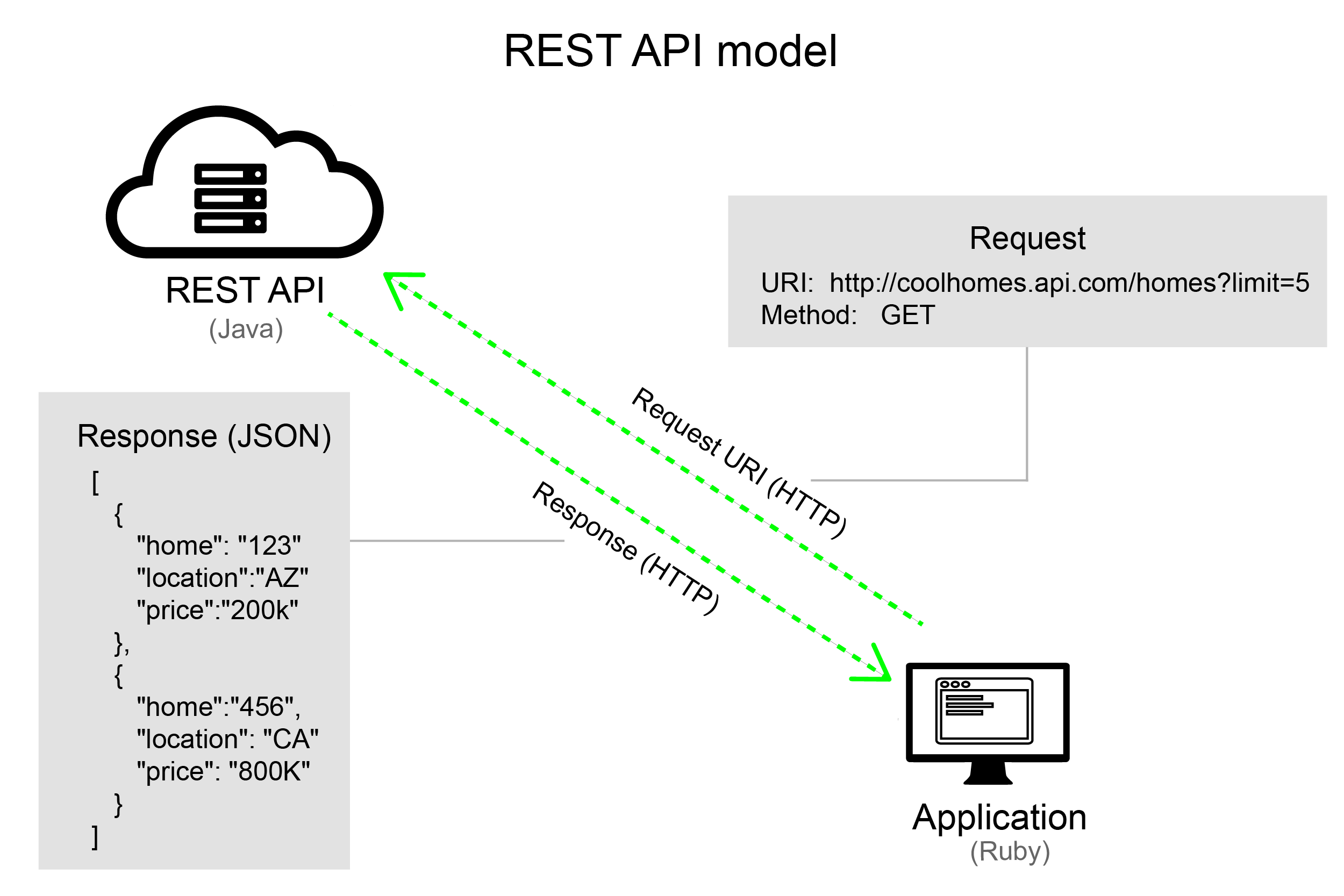 About Cal-Adapt — Cal-Adapt API Docs 1.0 documentation